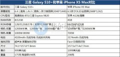 Galaxy S10+iPhon